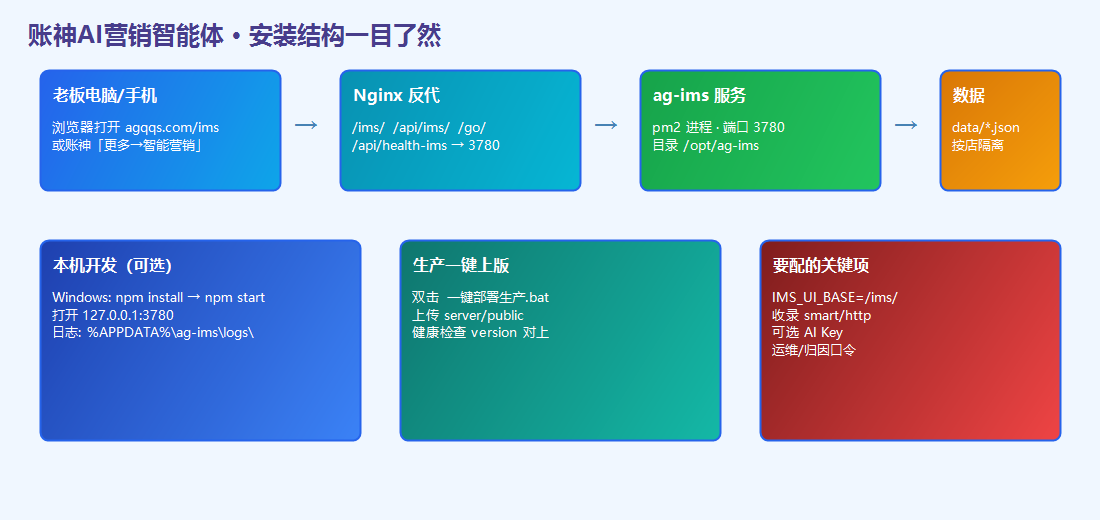 安装结构示意图
